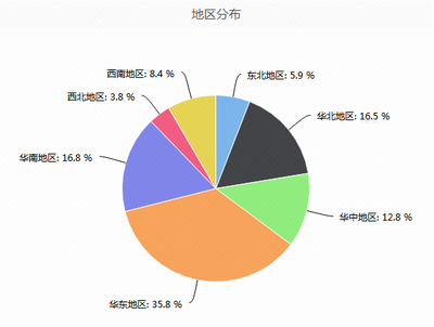 食品飲料行業市場調查 問卷設計、數據收集與市場研究全流程解析