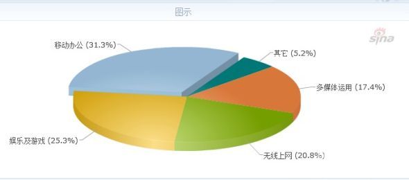 超極本引領風尚，筆記本電腦市場迎來輕薄性能新紀元