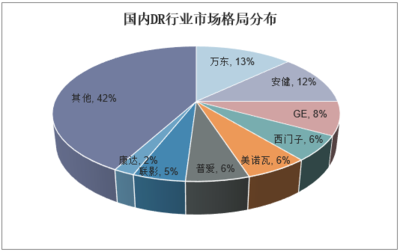 2020-2025年中國數字化X射線攝影系統市場前景預測及未來發展趨勢報告