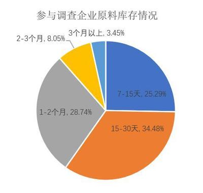 2020年初中國紡織市場調查報告 挑戰與機遇并存
