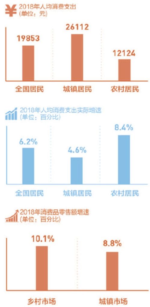 春節(jié)農(nóng)村調(diào)查 155個(gè)集市中過半現(xiàn)疑似假冒產(chǎn)品——農(nóng)村市場監(jiān)管亟待加強(qiáng)