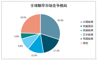 探析2021-2027年中國蒸汽式電子煙市場 機(jī)遇與挑戰(zhàn)并存的投資新話題