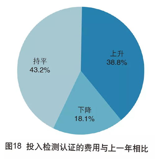 2018年中國外貿服務市場調查報告 趨勢、挑戰與機遇