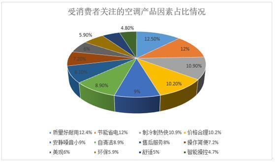 理性之選 雙11年輕人購空調的科學指南與市場洞察